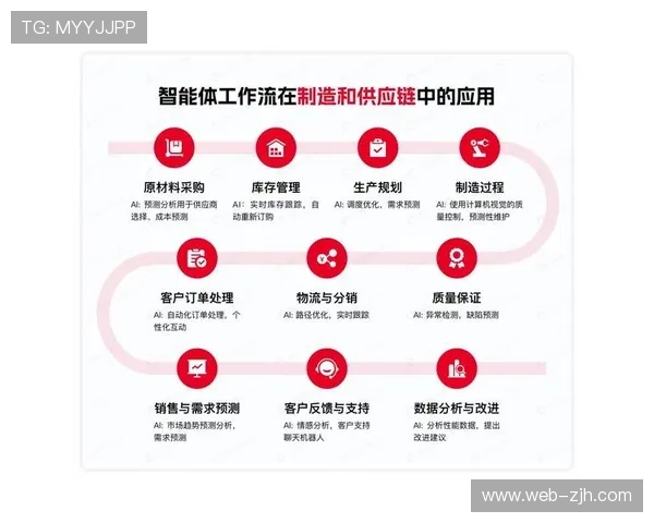 制作团队利用AI智能决策助手 优化了体育科技应用体系在推进期的岗位配置